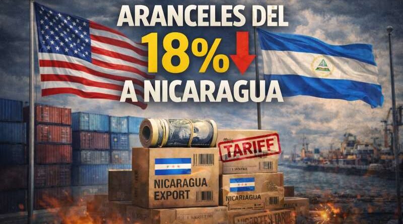 Aranceles del 18% a Nicaragua