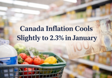 Canada Inflation Cools Slightly to 2.3% in January