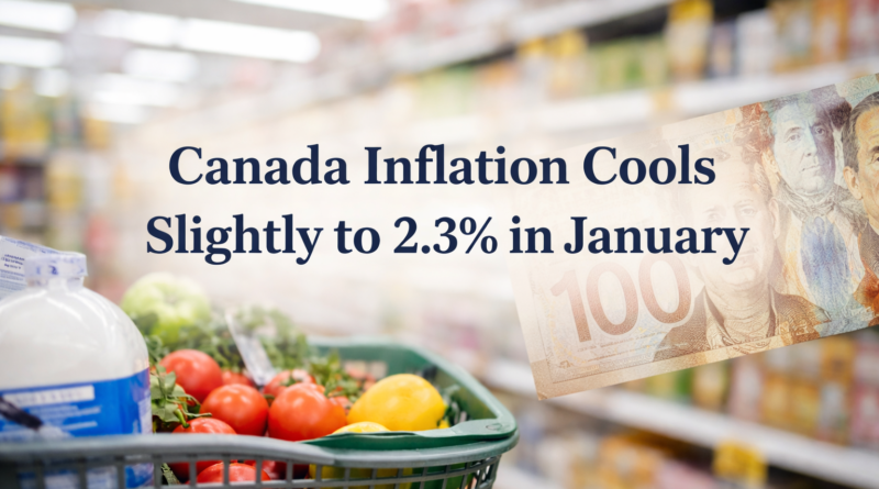 Canada Inflation Cools Slightly to 2.3% in January
