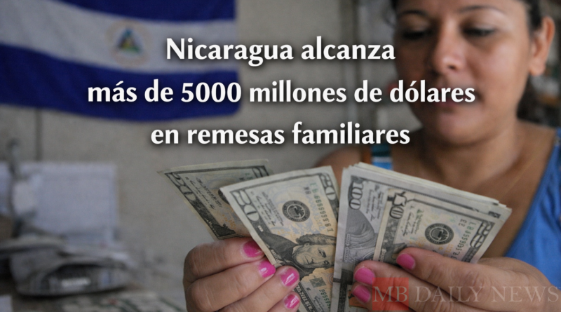 Nicaragua alcanza más de 5000 millones de dólares en remesas familiares