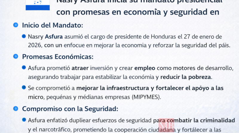 Asfura inicia su mandato presidencial con promesas en economía y seguridad