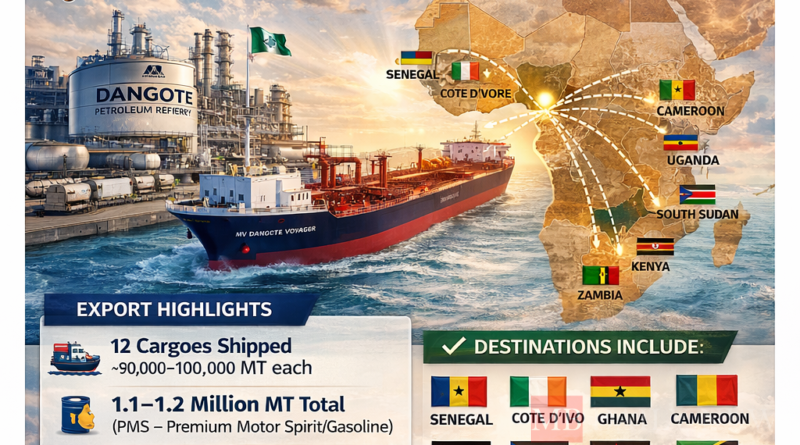 Dangote Refinery Exports 12 PMS Cargoes to Multiple African Nations