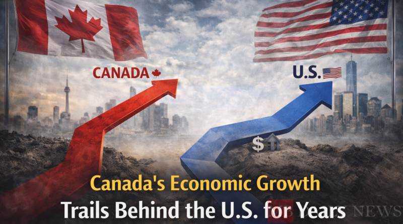 Canada’s Economic Growth Trails Behind the U.S. for Years