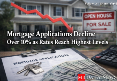 Mortgage Applications Decline Over 10% as Rates Reach Highest Levels