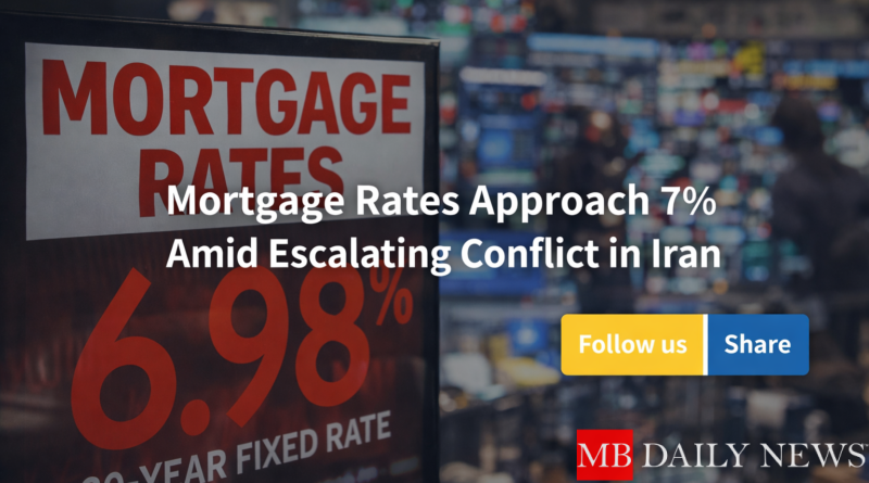 Mortgage Rates Approach 7% Amid Escalating Conflict in Iran