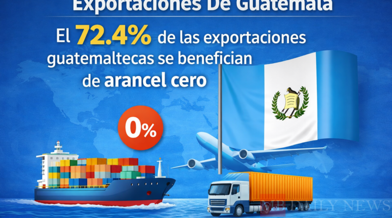 Exportaciones De Guatemala El 72.4% de las exportaciones guatemaltecas se benefician de arancel cero
