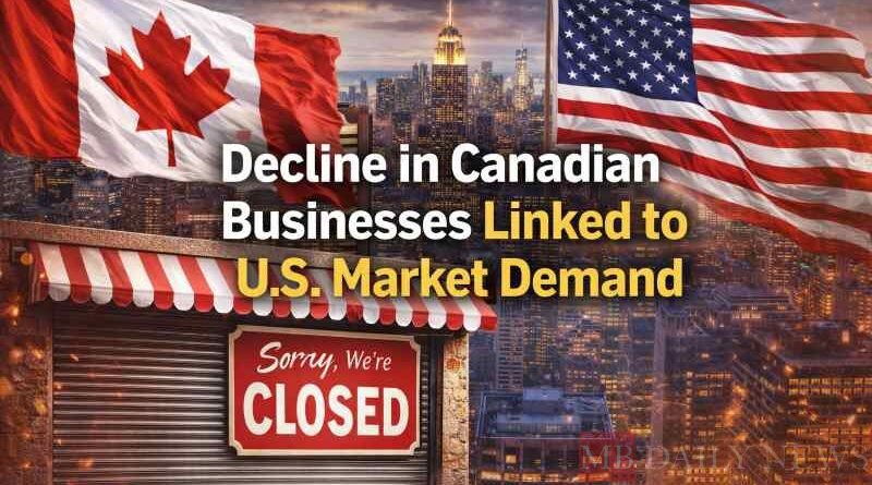 Decline in Canadian Businesses Linked to U.S. Market Demand