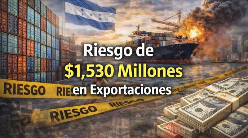 Exportaciones de $1,530 millones en peligro por aranceles, alerta Agexport