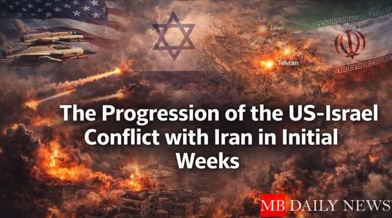 The Progression of the US-Israel Conflict with Iran in Initial Weeks