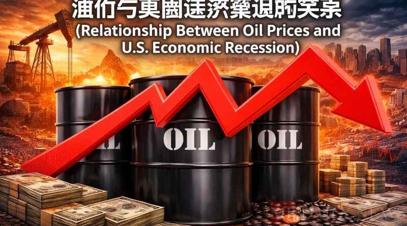 油价与美国经济衰退的关系