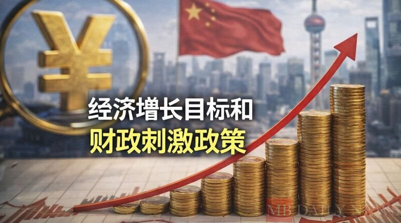 经济增长目标和财政刺激政策