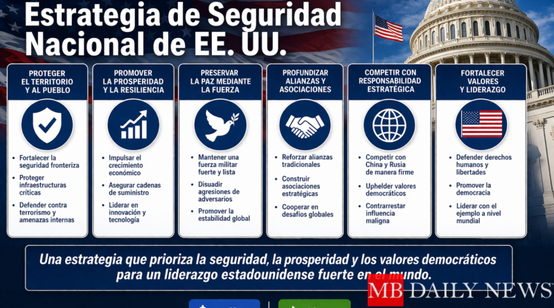 Aspectos fundamentales de la nueva Estrategia de Seguridad Nacional de EE. UU.