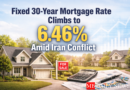 Fixed 30-Year Mortgage Rate Climbs to 6.46% Amid Iran Conflict