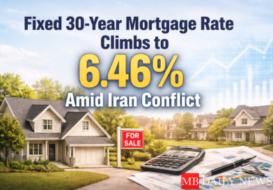 Fixed 30-Year Mortgage Rate Climbs to 6.46% Amid Iran Conflict