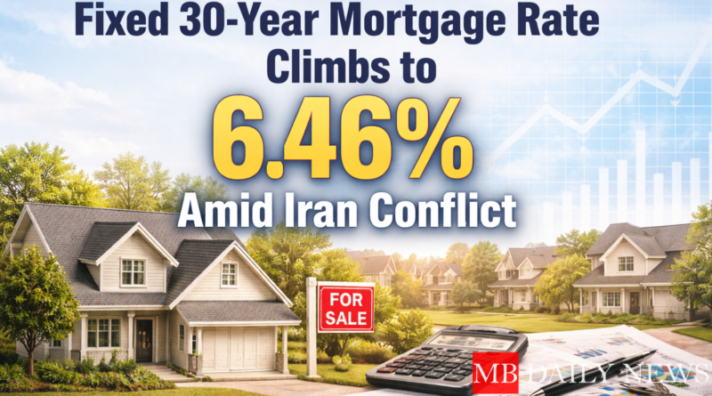 Fixed 30-Year Mortgage Rate Climbs to 6.46% Amid Iran Conflict