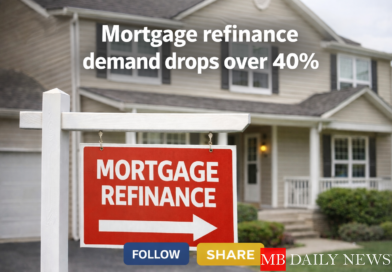 Mortgage refinance demand drops over 40%
