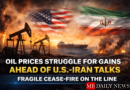 Oil prices are struggling to maintain gains amid uncertainty surrounding upcoming talks between the United States and Iran, as a fragile cease-fire keeps global energy markets on edge.