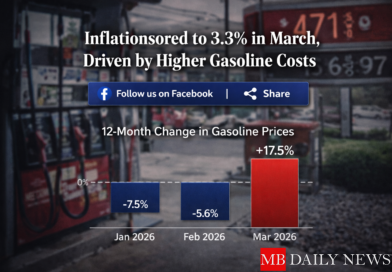 inflation March 2026 gasoline prices