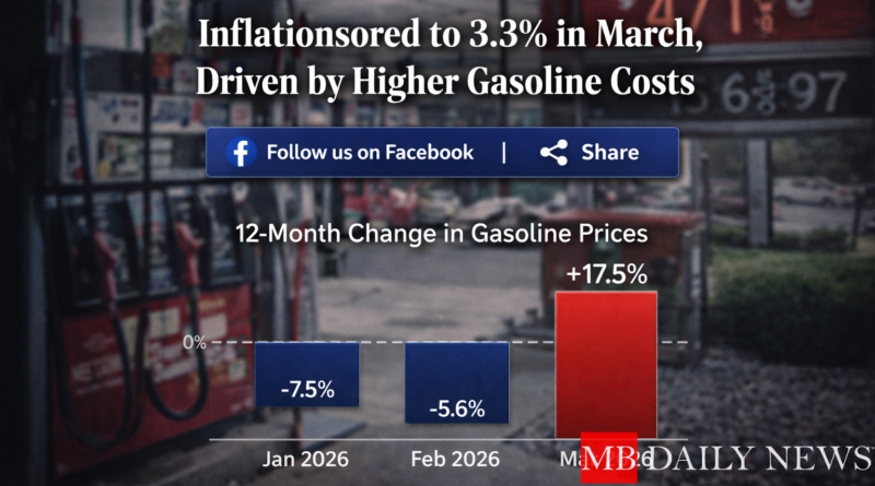 inflation March 2026 gasoline prices