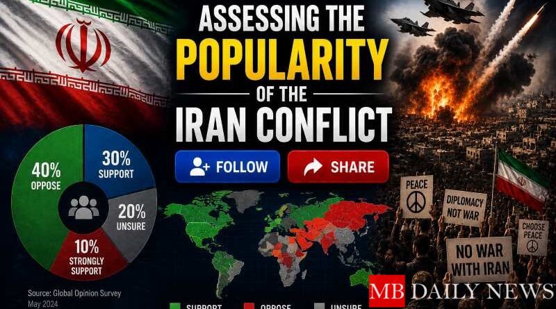 Assessing the Popularity of the Iran Conflict