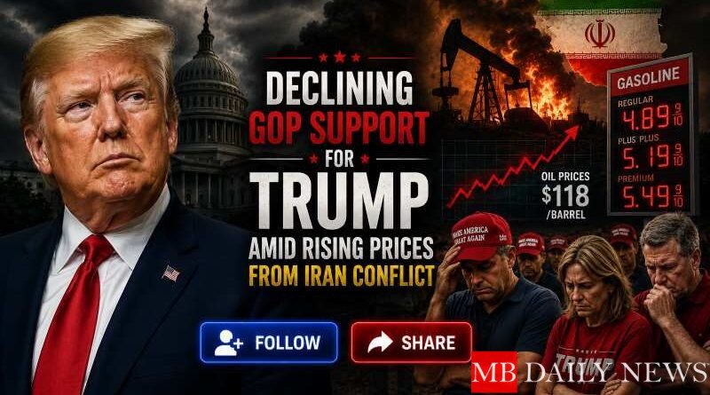 Declining GOP Support for Trump Amid Rising Prices from Iran Conflict
