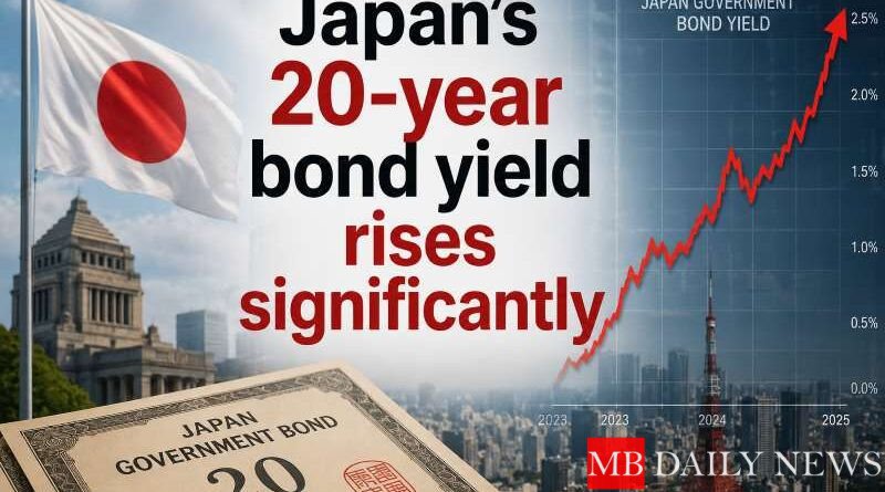 Japan's 20-year bond yield rises significantly