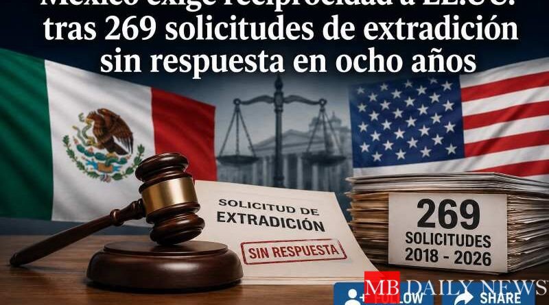 México exige reciprocidad a EE.UU. tras 269 solicitudes de extradición sin respuesta en ocho años