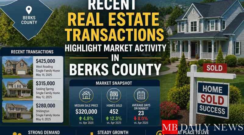 Recent Real Estate Transactions Highlight Market Activity in Berks County