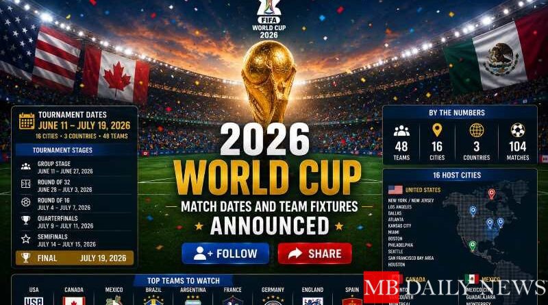 2026 World Cup Match Dates and Team Fixtures Announced