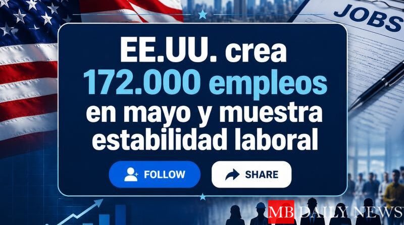 EE.UU. crea 172.000 empleos en mayo y muestra estabilidad laboral