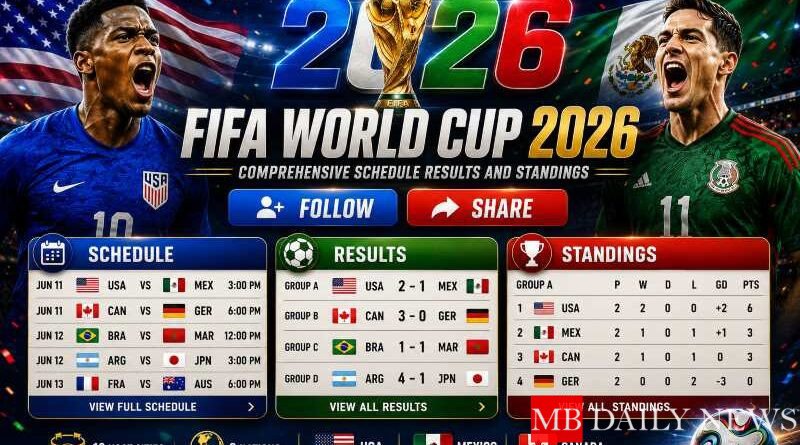 FIFA World Cup 2026: Comprehensive Schedule, Results, and Standings