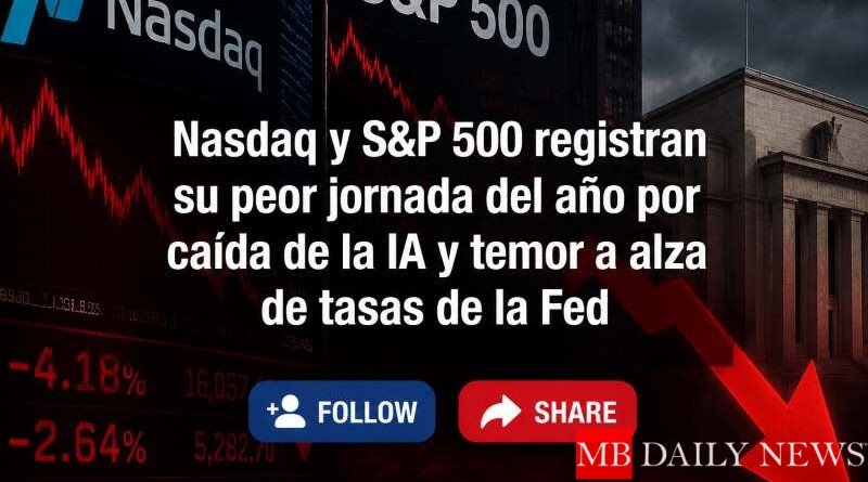 Nasdaq y S&P 500 registran su peor jornada del año por caída de la IA y temor a alza de tasas de la Fed