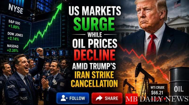 US Markets Surge While Oil Prices Decline Amid Trump’s Iran Strike Cancellation