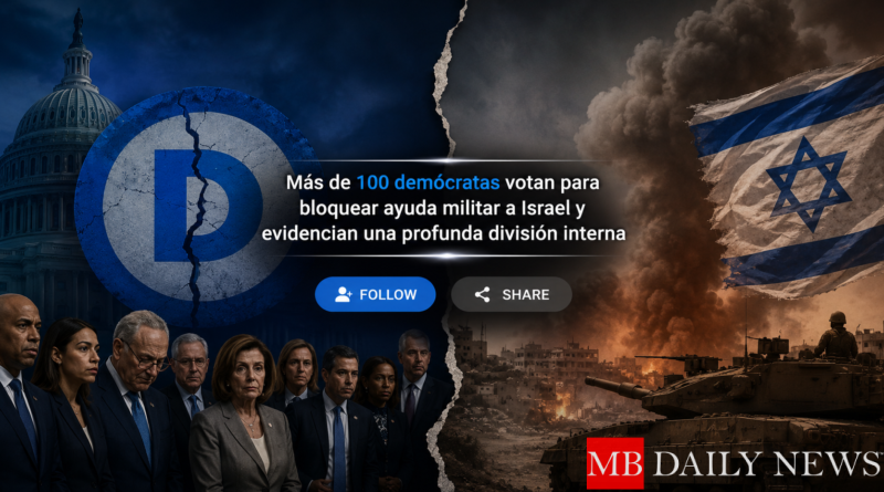 Más de 100 demócratas votan para bloquear ayuda militar a Israel y evidencian una profunda división interna