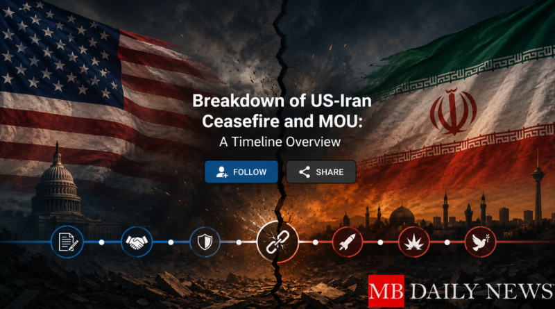 Breakdown of US-Iran Ceasefire and MOU: A Timeline Overview