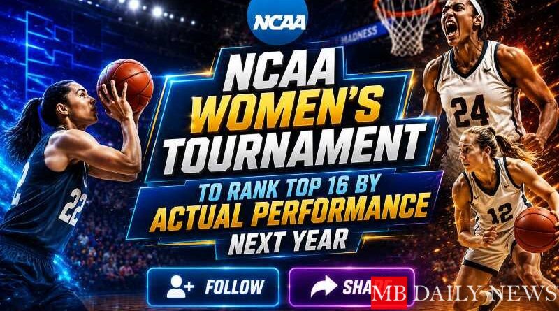 NCAA Women's Tournament to Rank Top 16 by Actual Performance Next Year