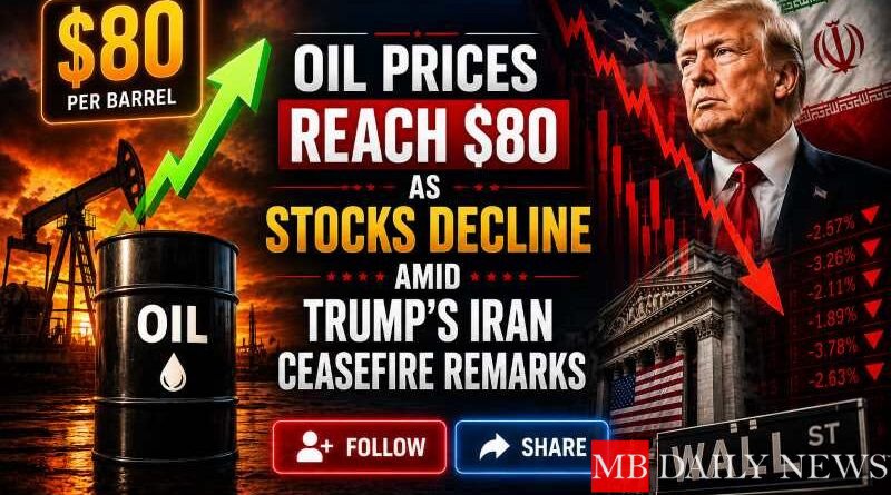 Oil Prices Reach $80 as Stocks Decline Amid Trump’s Iran Ceasefire Remarks