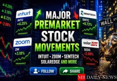 Major Premarket Stock Movements: Intuit, Zoom, Semtech, SolarEdge, and More