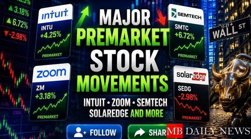 Major Premarket Stock Movements: Intuit, Zoom, Semtech, SolarEdge, and More