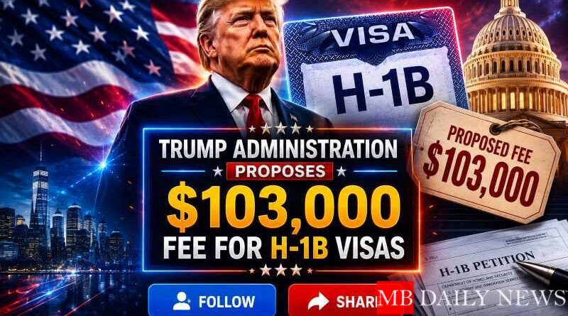 Trump administration proposes $103,000 fee for H-1B visas